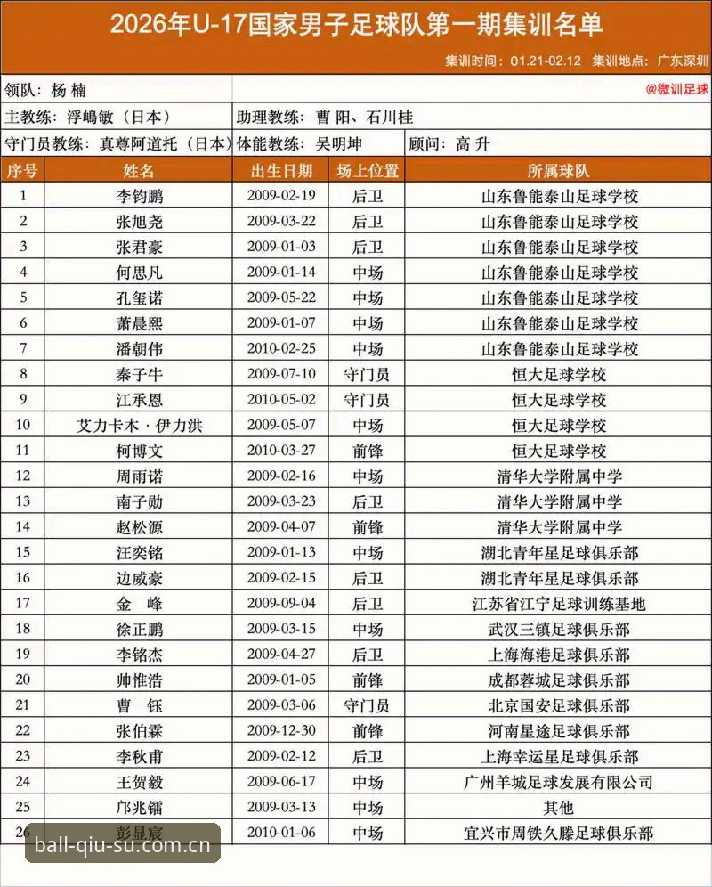 揭秘U17世界杯抽签结果背后的玄机：中国足球青训的突围密码
