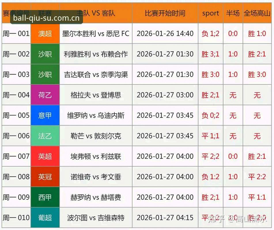 资深球迷孙静亲测：球速体育平台见证卡拉格炮轰FIFA，球员赛程密集已成定时炸弹